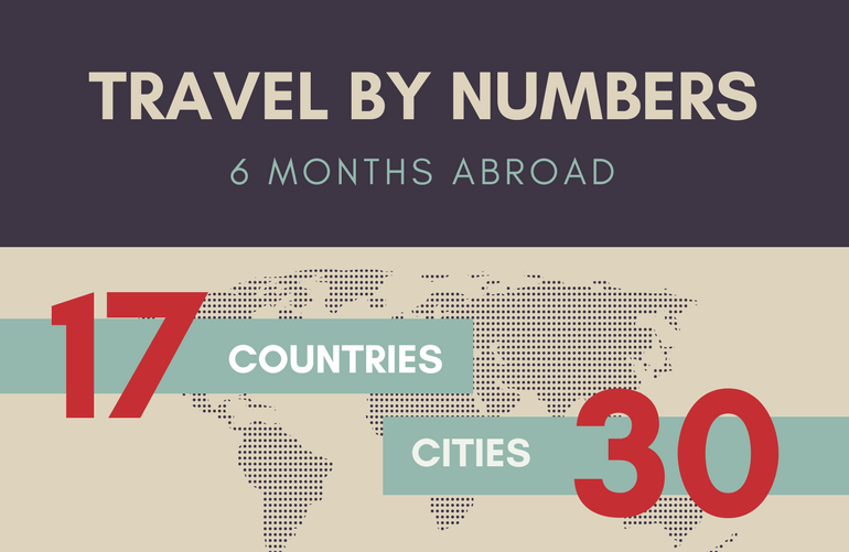 travel abroad for 6 months