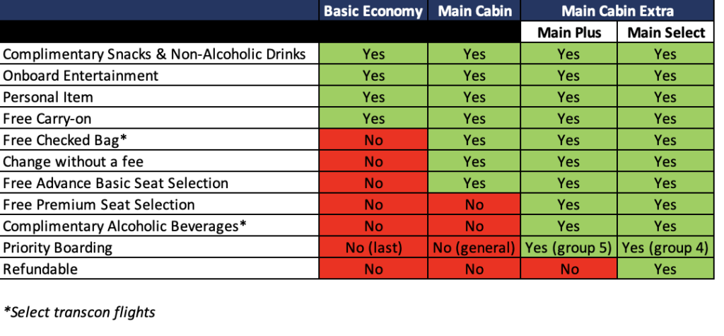 American airlines carry cheap on basic economy