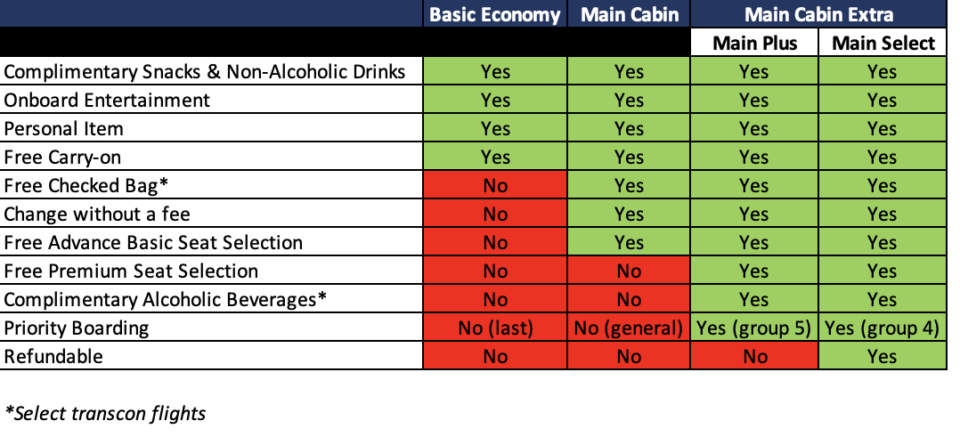 American Airlines A321T — Main Cabin vs Main Cabin Extra